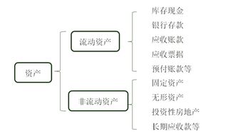 會(huì )計科目是否可以相互沖減
