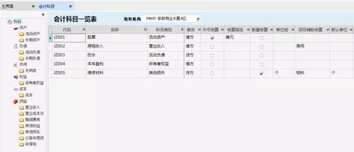 物業(yè)企業(yè)財務(wù)會(huì )計科目