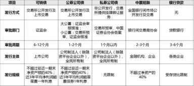 債券,條款,會(huì )計科目