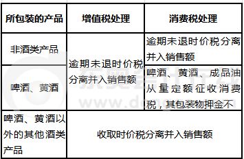 消費稅,本期,會(huì )計科目