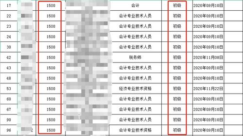 補貼,會(huì )計科目