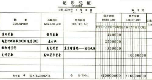 對外投資會(huì )計科目叫什么