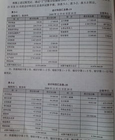 差異,成本,會(huì )計科目,材料