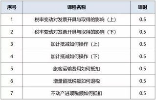 營(yíng)銷(xiāo)部門(mén)的網(wǎng)絡(luò )服務(wù)費會(huì )計科目