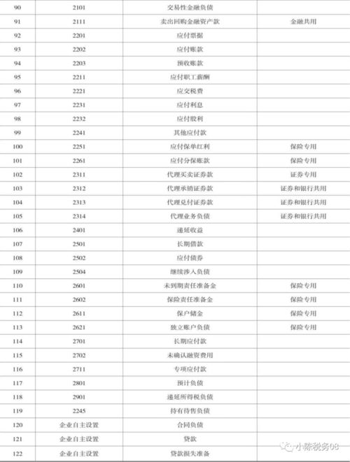 會(huì )計科目,行政