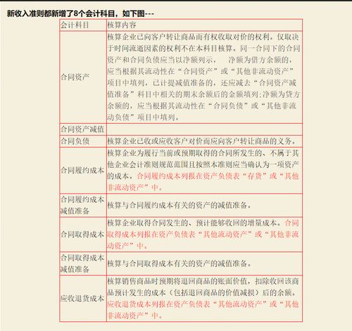 會(huì )計科目解讀婚姻