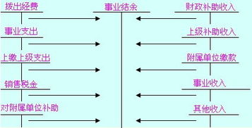 收入,會(huì )計科目,玻璃,企業(yè)