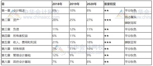 會(huì )計科目六大類(lèi)都是啥