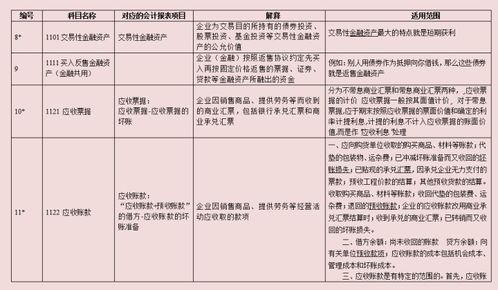 合同款轉質(zhì)量保證金會(huì )計科目