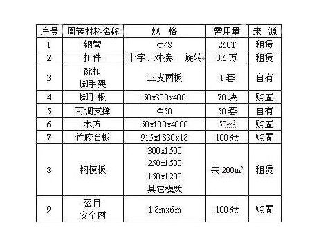 會(huì )計科目周轉材料包括哪些,周轉材料對應的會(huì )計科目,周轉材料涉及的會(huì )計科目