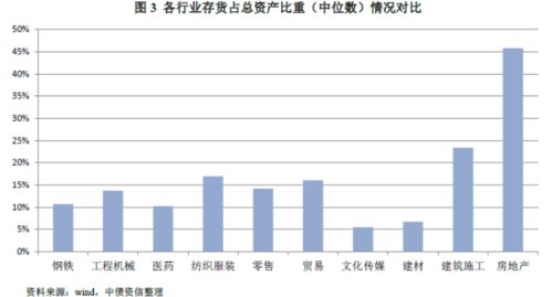 商品房會(huì )計科目怎么處理