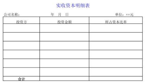 股份轉讓實(shí)收資本會(huì )計科目