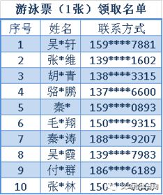 普票的會(huì )計科目,無(wú)票收入會(huì )計科目,加油票會(huì )計科目怎么寫(xiě)