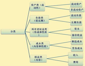 會(huì )計科目中醫療費記在那個(gè)科目