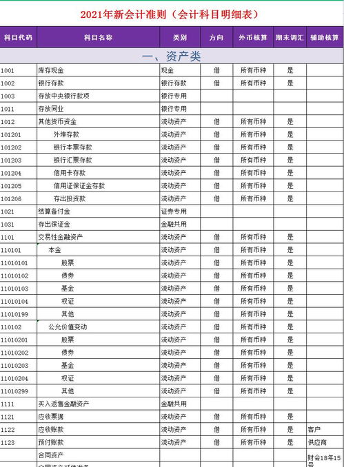 明細,編碼,會(huì )計科目,最新