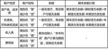 會(huì )計科目與會(huì )計賬戶(hù)的關(guān)系,會(huì )計科目和賬戶(hù)之間的關(guān)系,簡(jiǎn)述會(huì )計科目與賬戶(hù)之間的關(guān)系