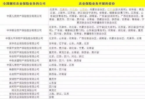 農(nóng)業(yè)保險(xiǎn)收入記什么會(huì)計(jì)科目