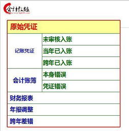 更正,會(huì )計科目
