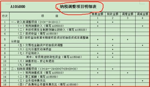資產(chǎn)減值損失調增所得稅會(huì )計科目