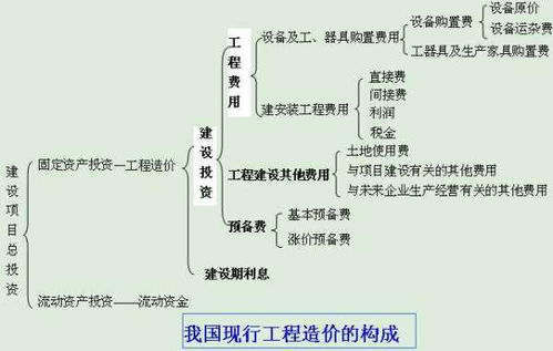 企業(yè)虧損計入什么會(huì )計科目,企業(yè)貸款利息計入什么會(huì )計科目,企業(yè)利息收入計入什么會(huì )計科目