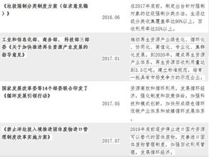 再生資源回收公司會(huì )計科目,再生資源回收管理辦法,再生資源回收有限公司