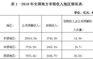 稅務(wù)罰款計入哪個(gè)會(huì )計科目