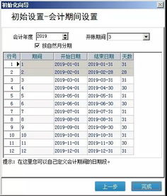 財務(wù)費用,方向,會(huì )計科目,設置