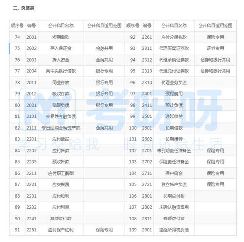 會(huì )計科目記錯的調賬說(shuō)明,會(huì )計科目記錯調賬憑證怎么寫(xiě),會(huì )計科目記錯怎么調賬