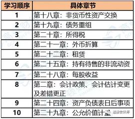 會(huì )計科目,入錯調賬