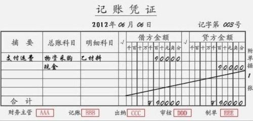 裝卸,會(huì )計科目
