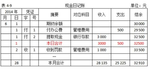 以現金支付產(chǎn)品銷(xiāo)售費用會(huì )計科目,現金支付清潔工費會(huì )計科目,現金支付的會(huì )計科目