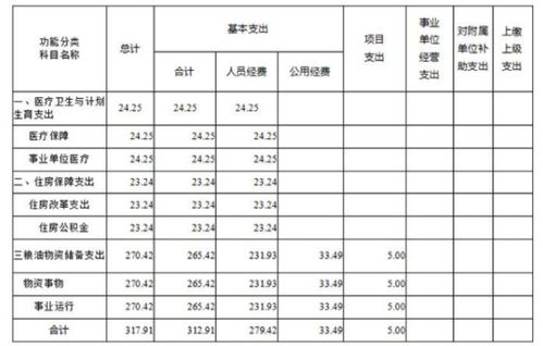 事業(yè)單位應付賬款會(huì )計科目