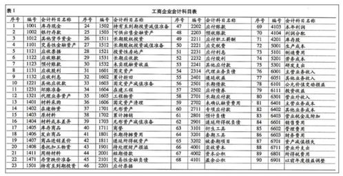 購買(mǎi)標書(shū)是什么會(huì )計科目