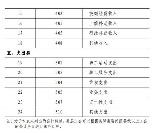 醫(yī)院工會(huì)會(huì)計(jì)科目表