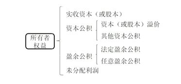 直接材料在會(huì )計科目