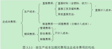 做什么,存貨,報廢,損失