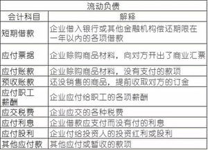會(huì )計科目是根據什么進(jìn)行分類(lèi)的,會(huì )計科目是對什么進(jìn)行分類(lèi)的項目,會(huì )計科目是對什么進(jìn)一步分類(lèi)的項目