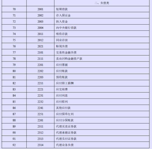 物流門(mén)市清潔費等算什么會(huì )計科目