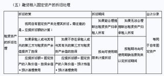 會(huì )計科目是固定的嗎,會(huì )計科目編碼是固定的嗎,科目匯總表的會(huì )計科目是固定的嗎?
