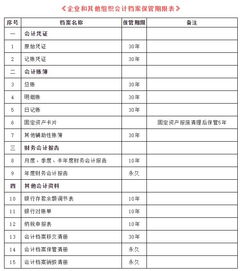 賬本,印花稅,會計科目