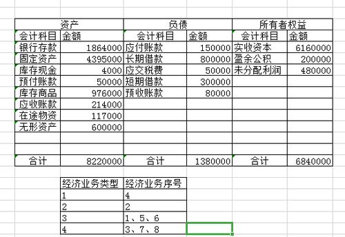 會(huì )計科目,資金