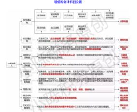 月的銷(xiāo)項稅大會(huì )計科目