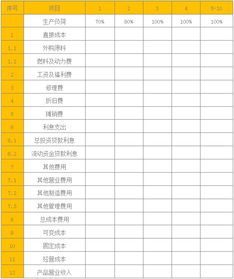 銷(xiāo)售收入對應的會(huì )計科目,銷(xiāo)售收入屬于什么會(huì )計科目,自營(yíng)出口銷(xiāo)售收入會(huì )計科目
