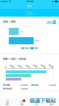 云儲存服務(wù)費會(huì )計科目