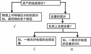 車(chē)間,設備租賃,會(huì )計科目