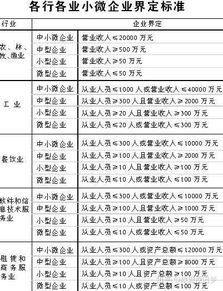 最新小企業(yè)會(huì )計制度核算中種植菌類(lèi)投入費用核算的會(huì )計科目?