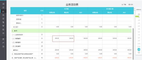 民非企業(yè)會(huì )計科目,民間非營(yíng)利組織會(huì )計科目,民辦非企業(yè)會(huì )計科目代碼