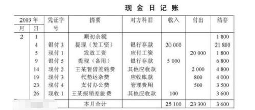 出差回來(lái)還備用金會(huì )計科目