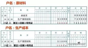 會(huì )計科目記錯用什么方法更正,上月的會(huì )計科目記錯怎樣調整,會(huì )計科目錯誤如何更正