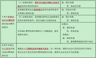 變壓器,補貼,收到,會(huì )計科目